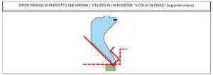 caso di utilizzo del punzone a cigno